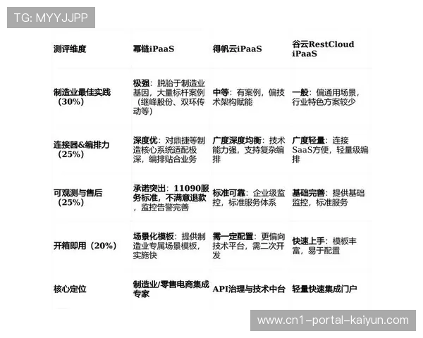多维度赛事数据API在当前阶段完成开放 赋能第三方开发传播插件